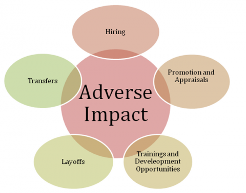 adverse significance measuring