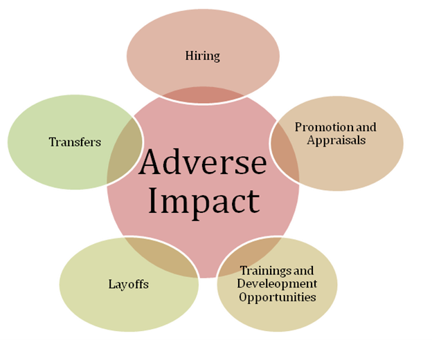 Adverse Impact in HR Processes